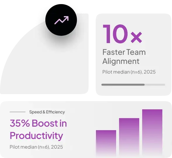 10x faster alignment